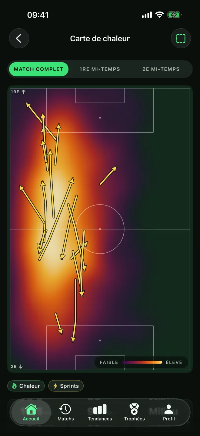 Carte de chaleur FullPitch montrant les déplacements et les sprints sur un terrain de football